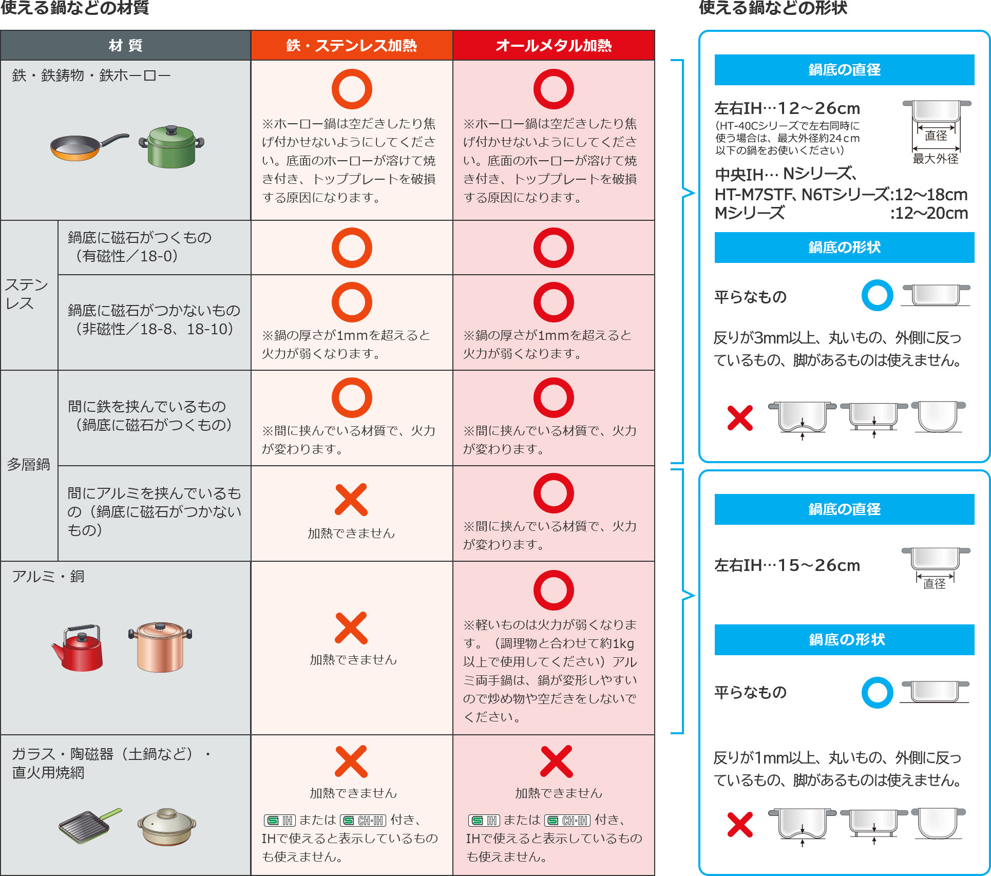 Ih鍋が使えない決定的な理由とは？見分け方と2026年最新おすすめ