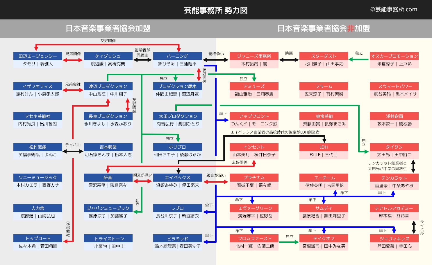 大手芸能事務所の勢力図2026！独立ラッシュの真相と各社徹底比較