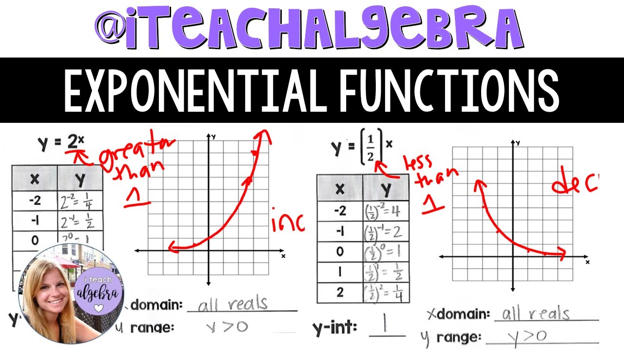Graphing Exponential Functions Worksheet Rpdp Answer Key