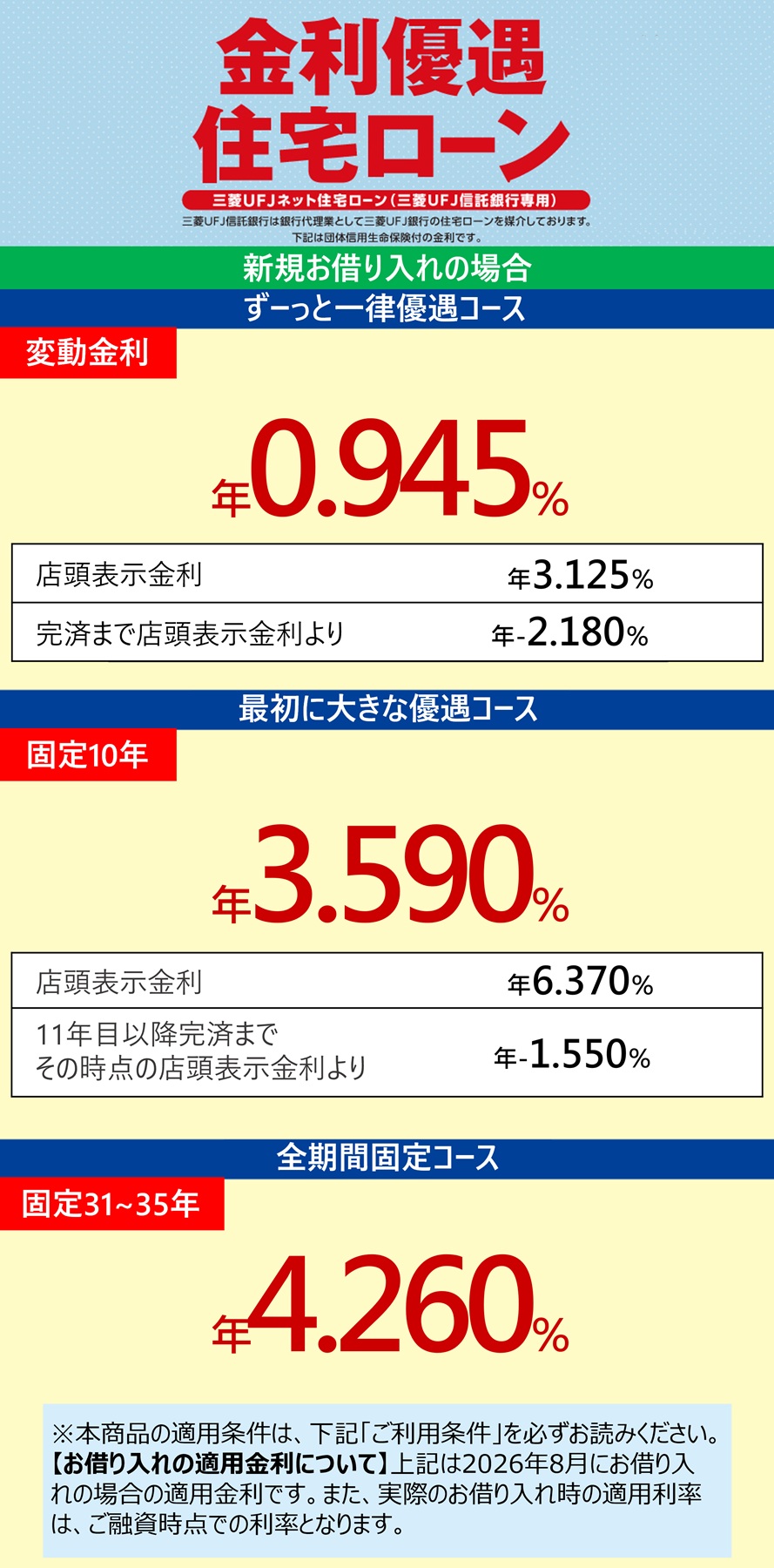 三菱Ufj信託の住宅ローン真相解説！銀行との違いと2026年動向