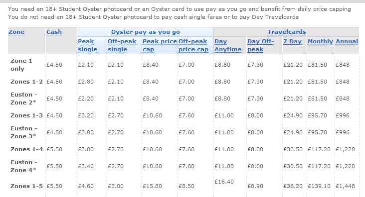 Zone 2 and 3 Monthly Travel Card