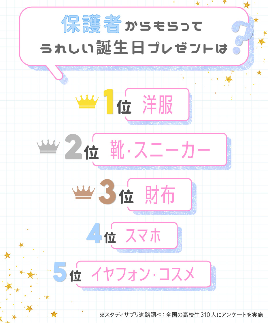 高校生の彼女が喜ぶ誕生日プレゼント決定版！本音と相場【2026】