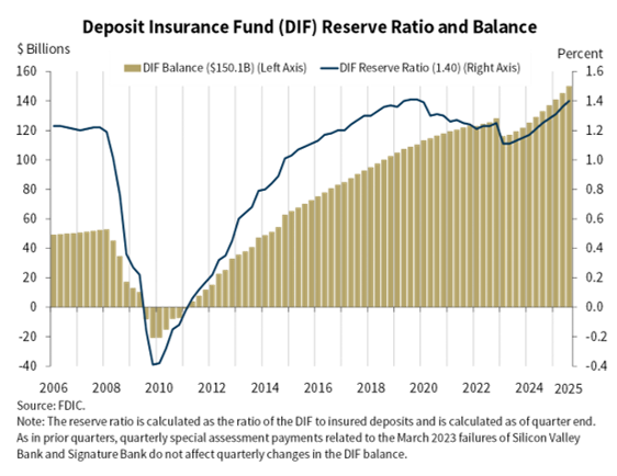 Fdic Summary of Deposits 2026