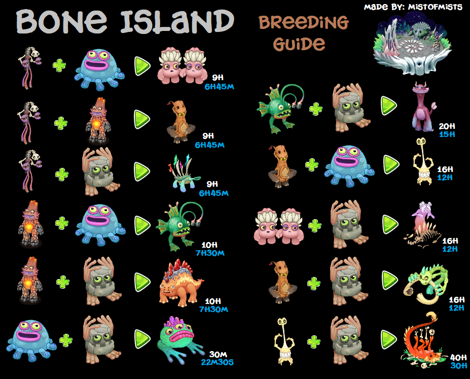 Breeding Combinations for My Singing Monsters