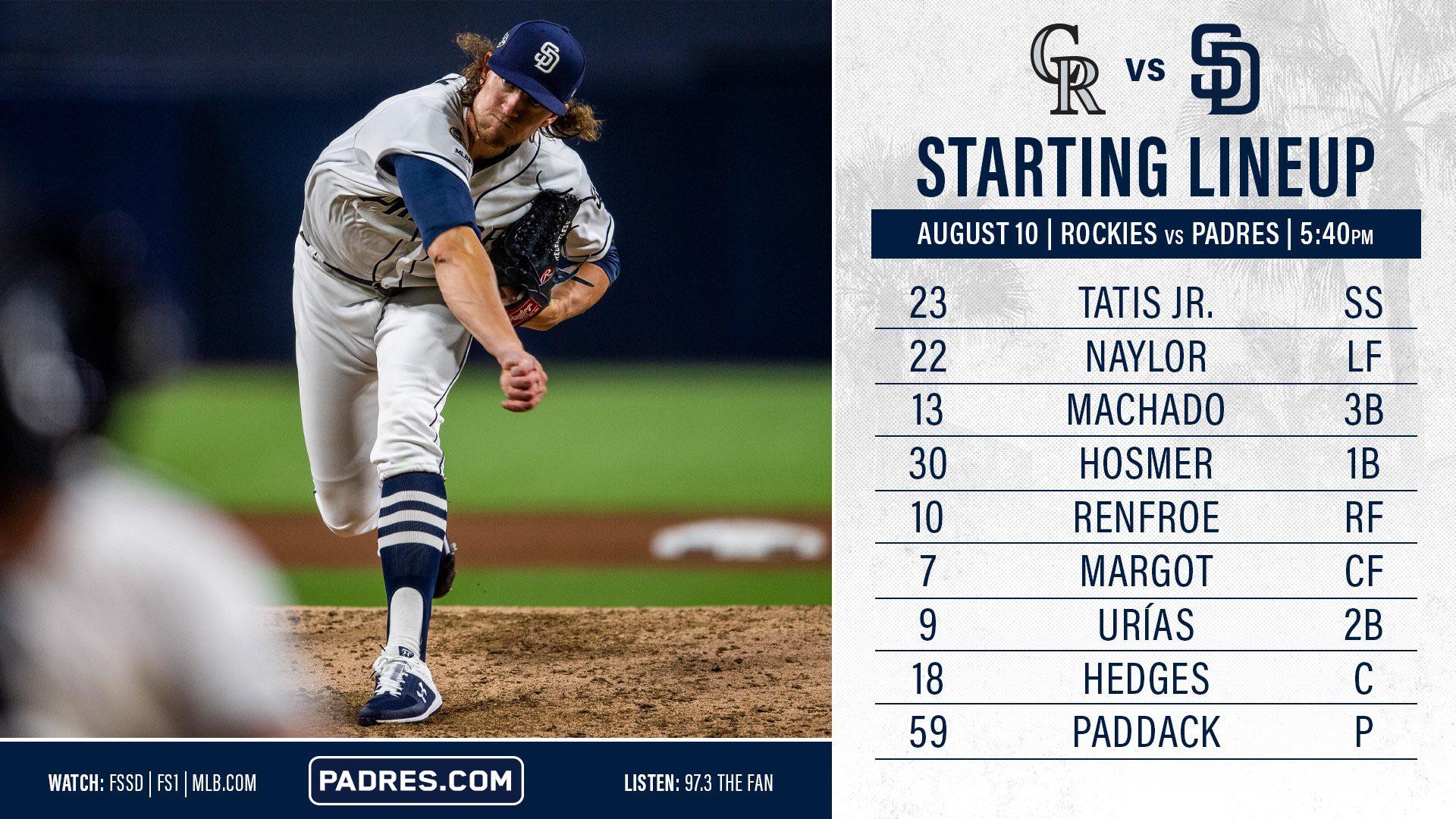 Sd Padres Lineup Today