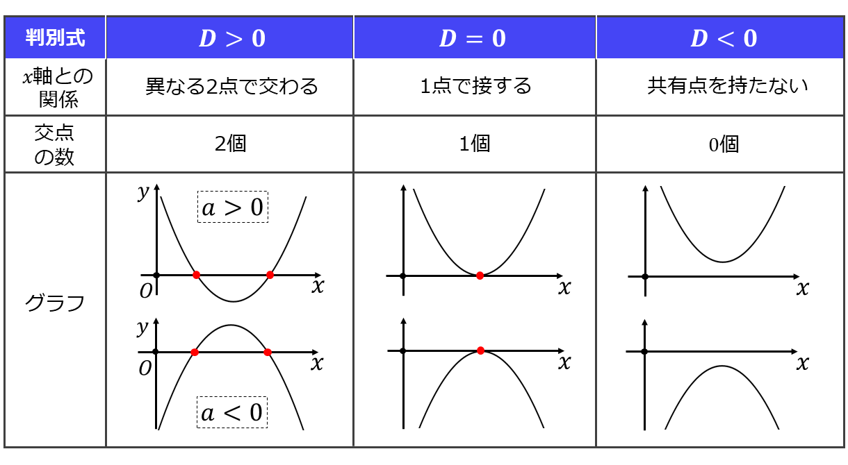 判別式とは？Dの正体と実数解の個数が一瞬でわかる仕組みを徹底解説