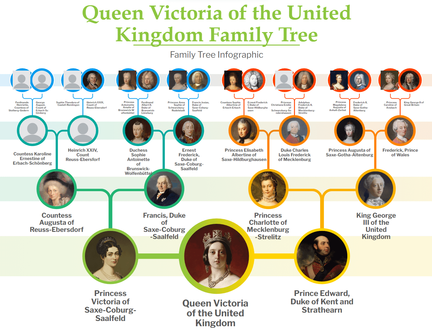 Queen Victoria Family Tree to Queen Elizabeth