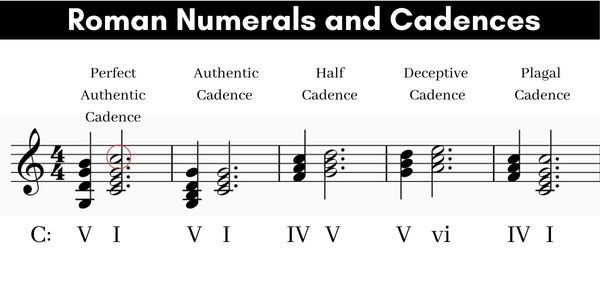 Mario Cadence Level Complete Roman Numeral Analysis