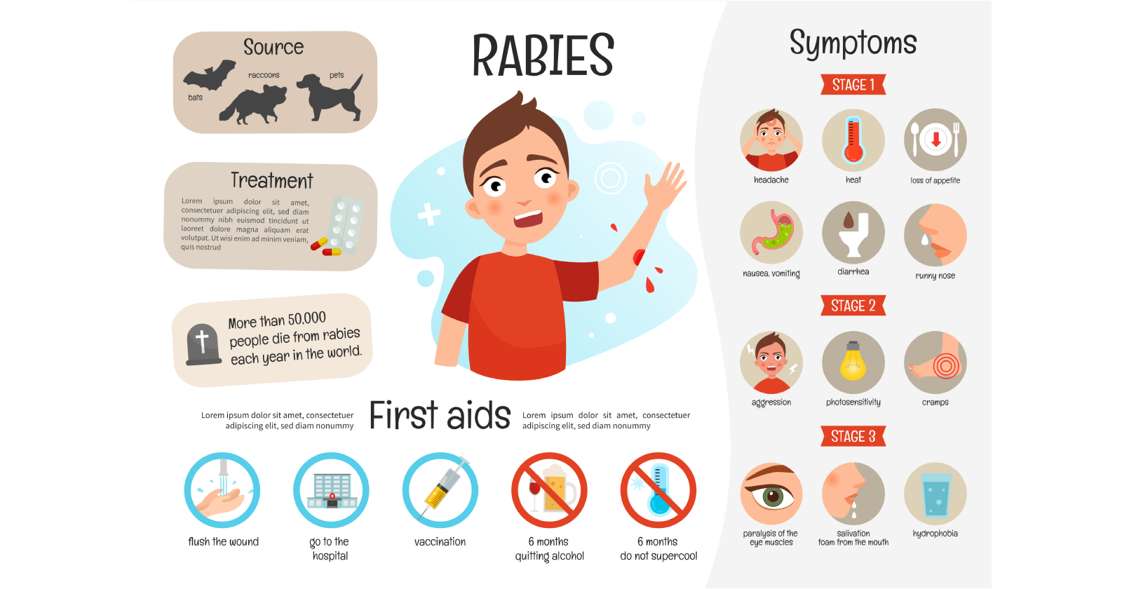 What Are Signs and Symptoms of Rabies