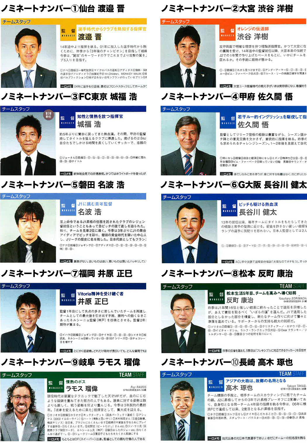 2026年最新サッカー監督ランキング！世界最強の名将と年俸の真相