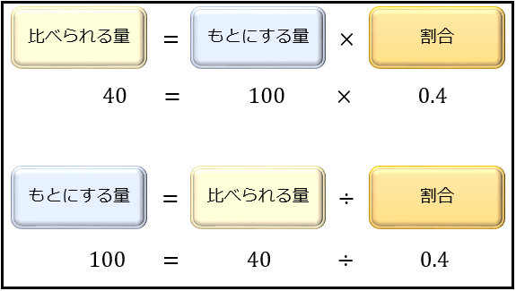 2026年・実質賃金と価格改定の攻防戦：損をしない大人の「パーセント計算」と数値リテラシー再入門