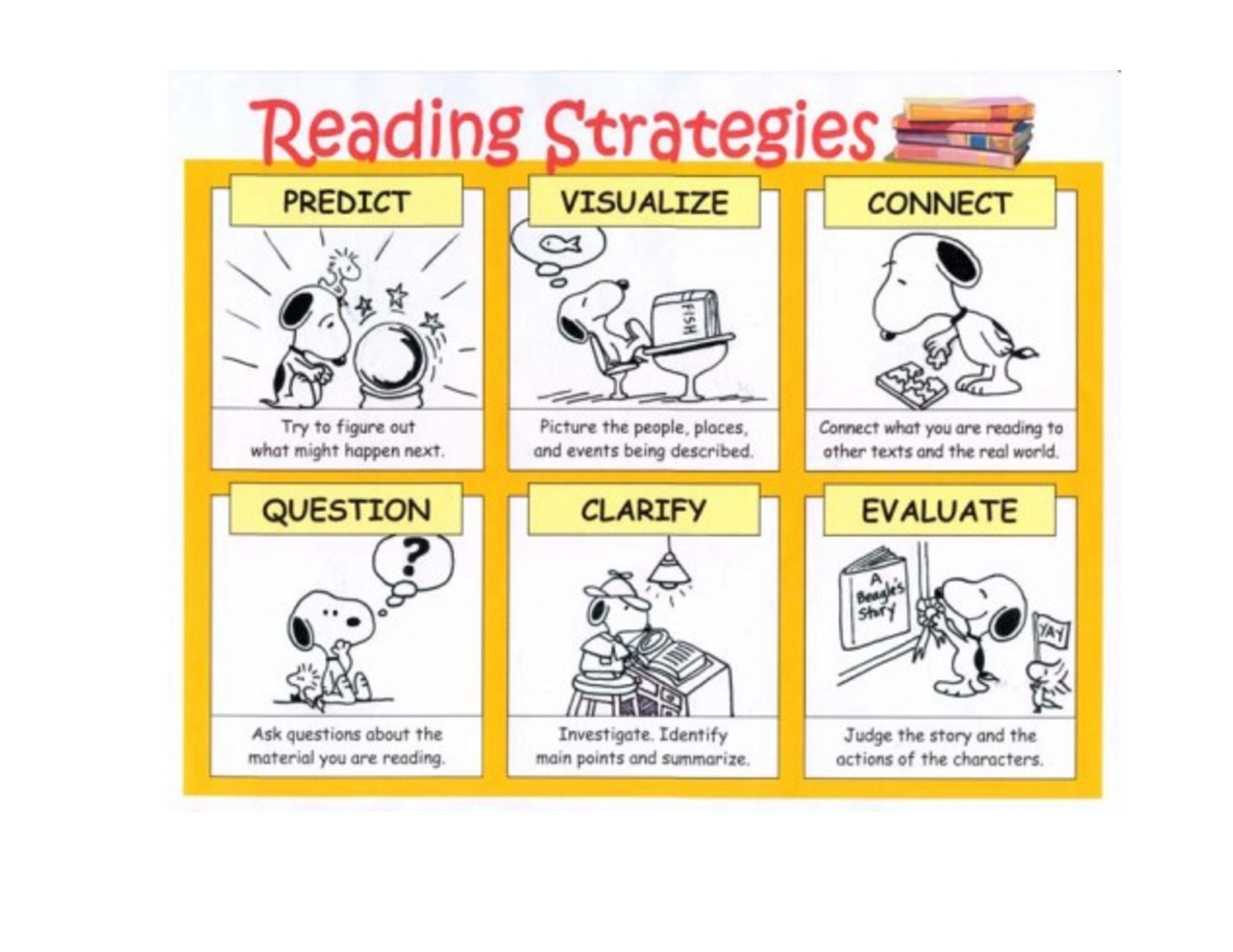 Reading Strategies for Struggling Readers Pdf