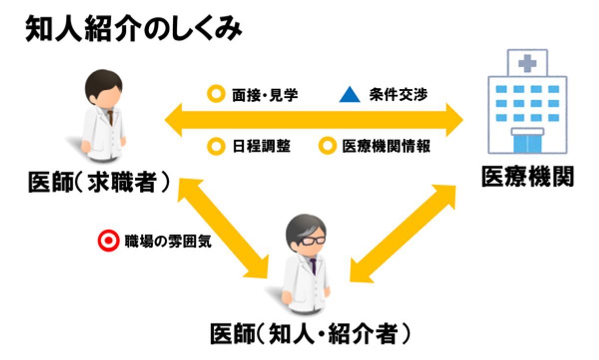 知人紹介の転職で後悔する理由とは？気まずいトラブル回避と成功の鉄則