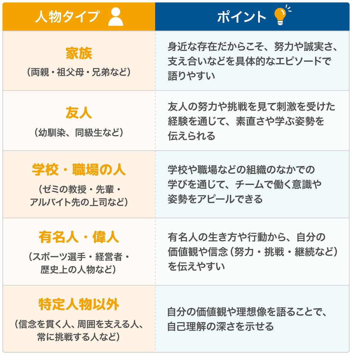 面接官を唸らせる尊敬する人の答え方！成功者が選ぶ人物の共通点