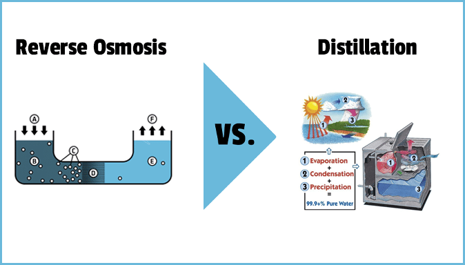 Reverse Osmosis Water vs Distilled Water