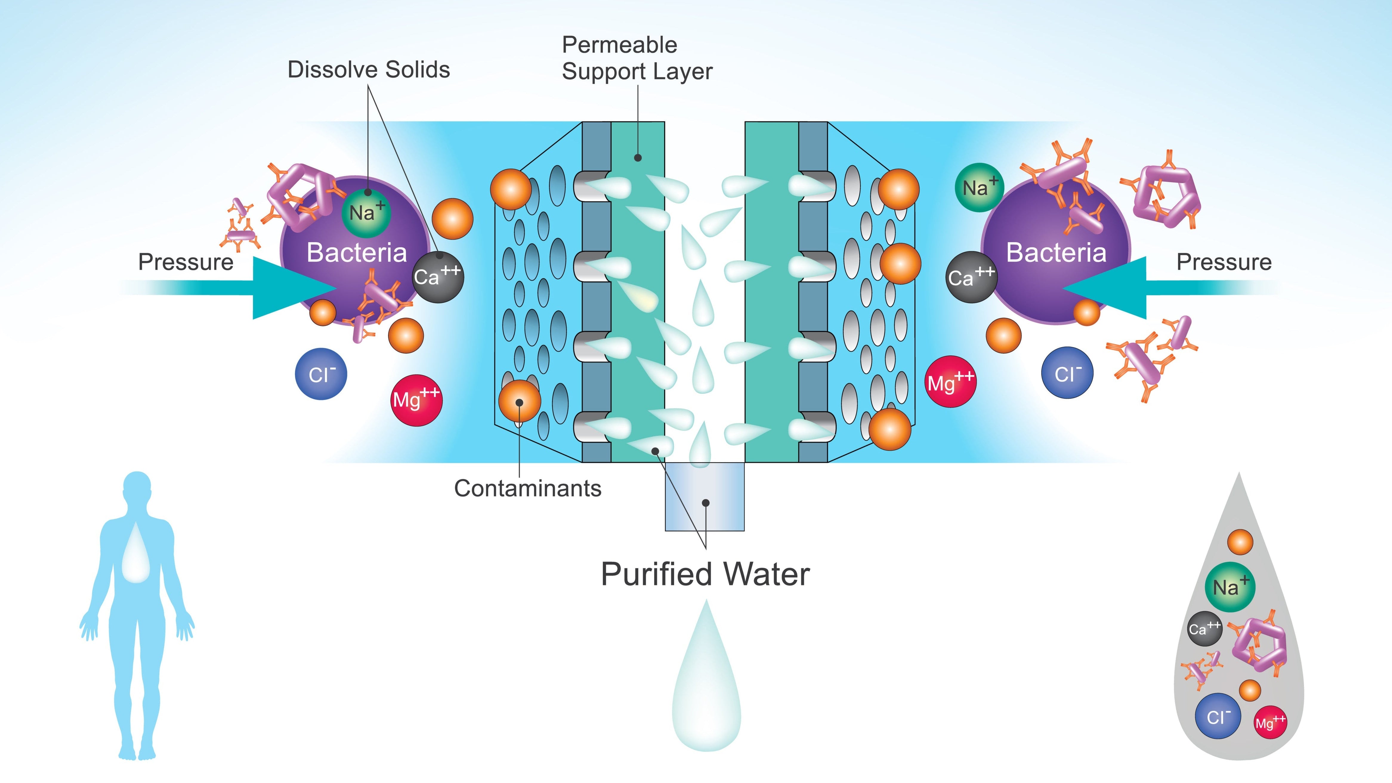 Does Reverse Osmosis Remove Microplastics