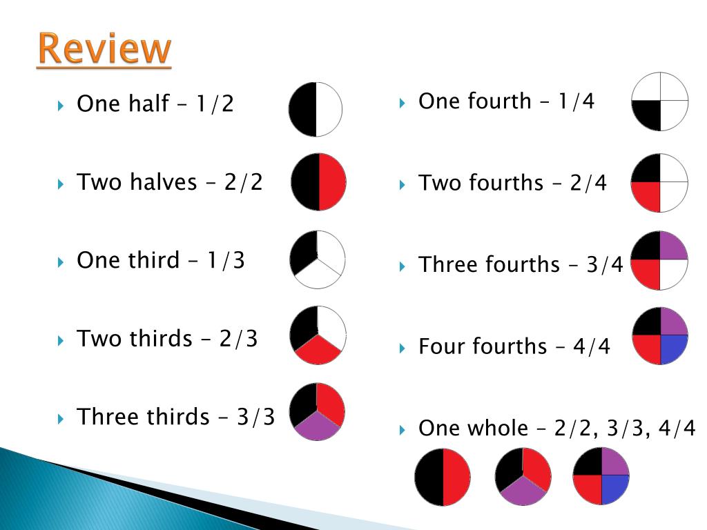 What Is Half of 1 and 1 3
