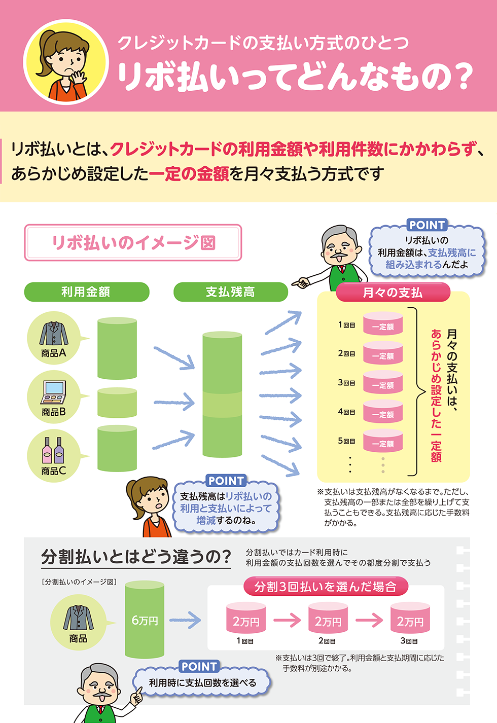 リボ払いとは？やばい理由と仕組み・分割払いとの違いを完全解説