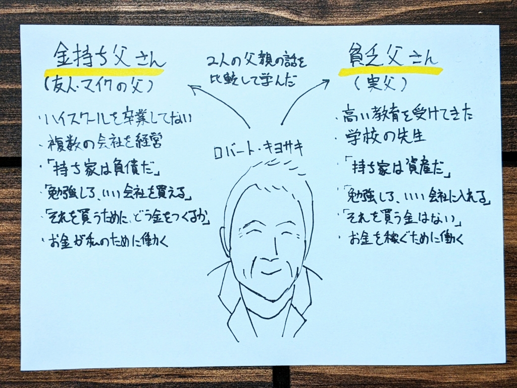 『金持ち父さん貧乏父さん』要約！脱ラットレースと資産の真実