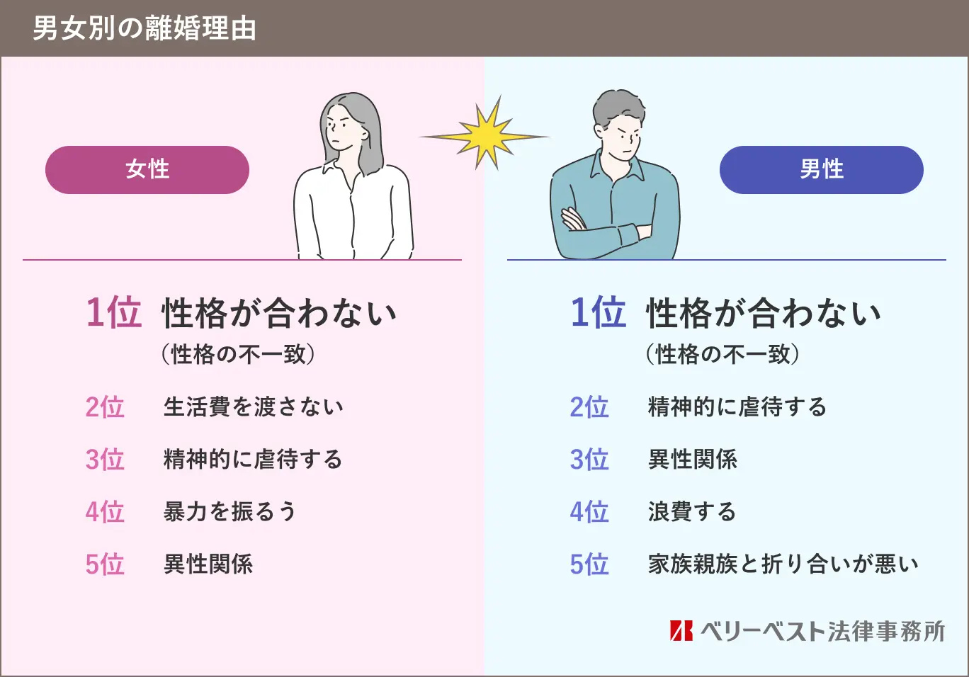 なぜ円満夫婦が突然別れるのか？2026年最新離婚原因と決定打の真相