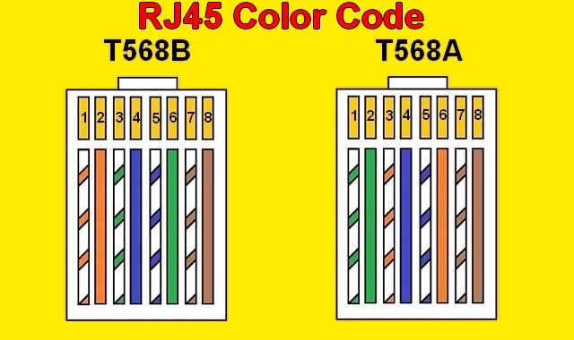 Rj 45 Cable Color