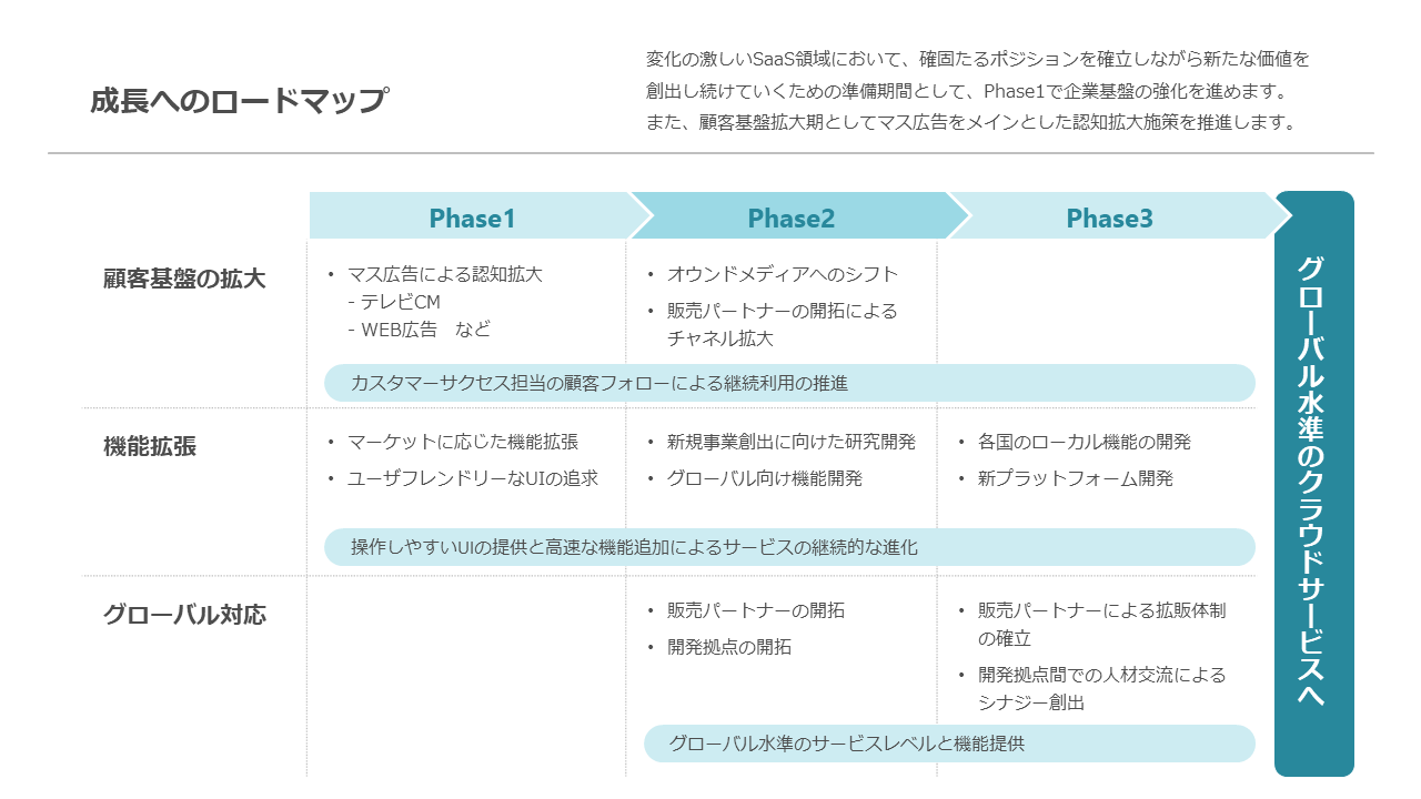 見やすいロードマップ作成の極意！失敗しないデザインと最新ツール活用術