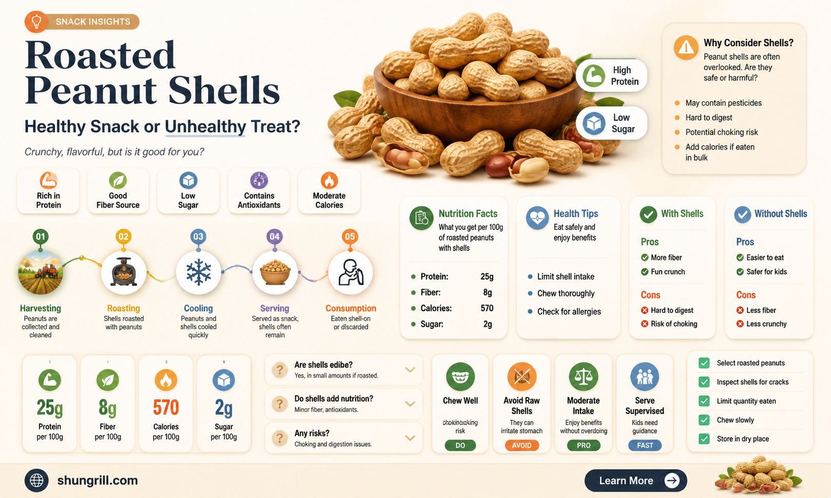 Benefits of Eating Peanut Shells