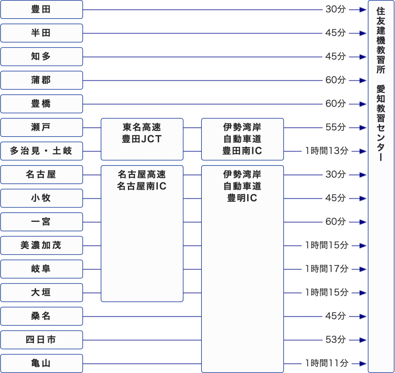 住友建機教習所愛知教習センターの評判と予約実態｜費用・日程を徹底検証