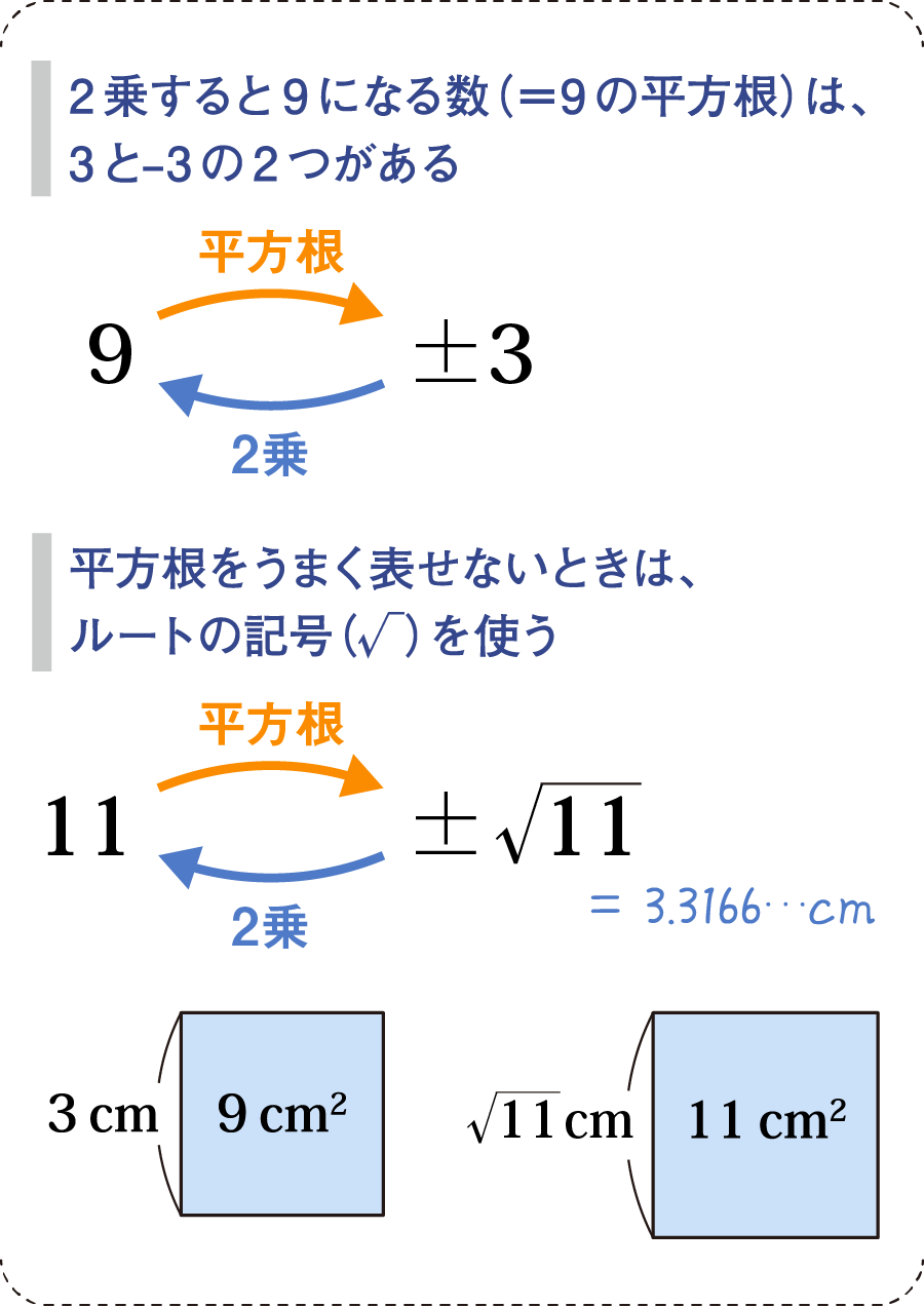 ルートとは？数学の平方根から仕事・道順まで意味と違いを完全整理
