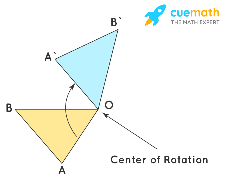 Center of Rotation Definition in Geometry