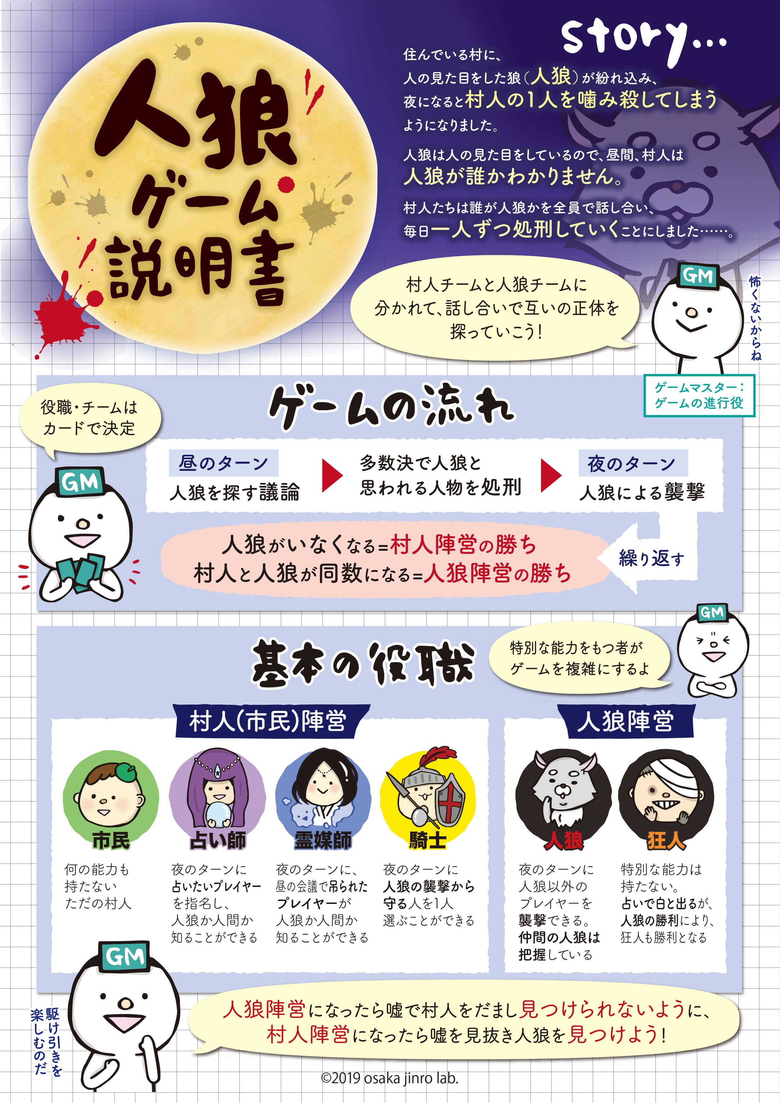 【2026年最新】人狼ゲームの基本ルール解説！初心者が勝てる役職とコツ