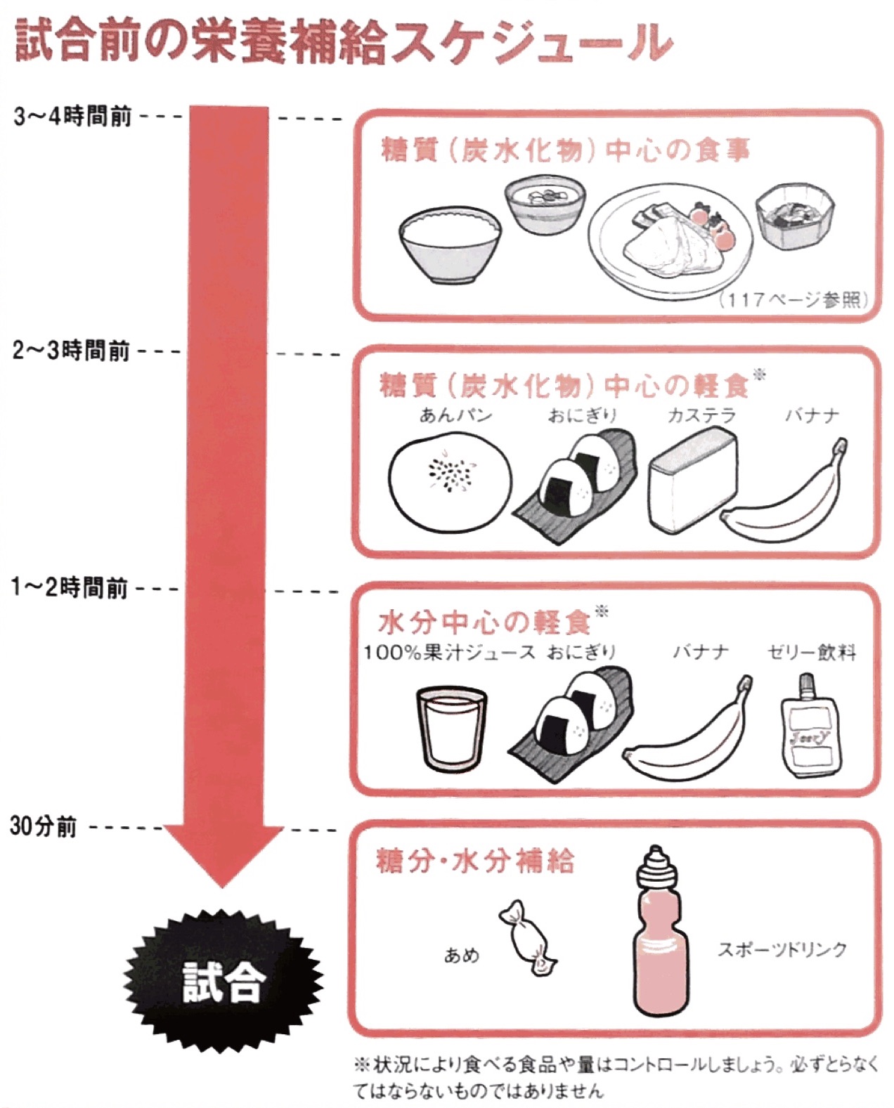 ランニング前の食事は何分前が正解？横腹が痛む理由と最強メニュー