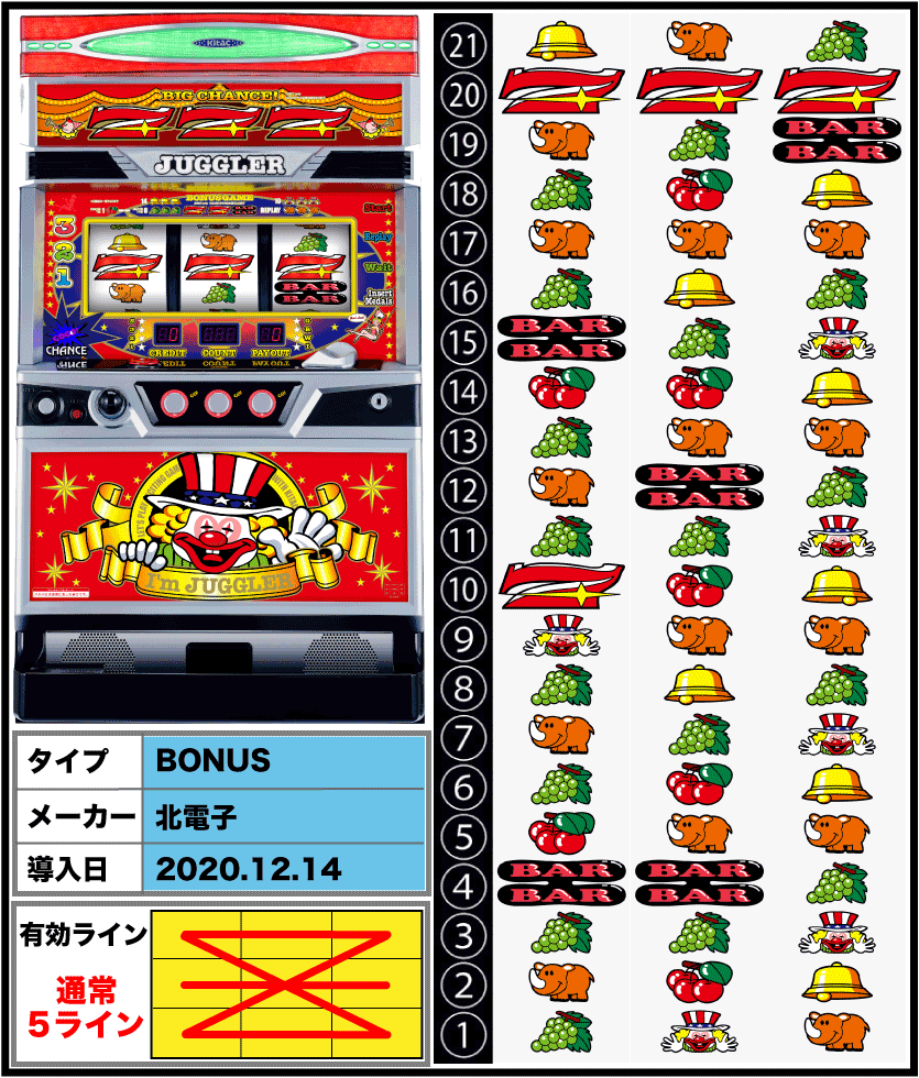 ジャグラーのリーチ目一覧！ペカる前に察知する法則と2確目完全解説