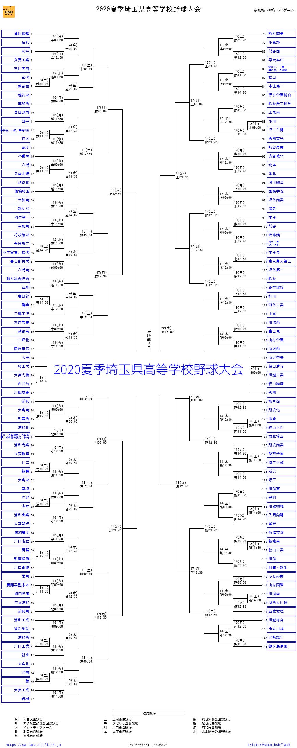 埼玉高校野球2026トーナメント表速報！組み合わせと強豪の勝ち上がり