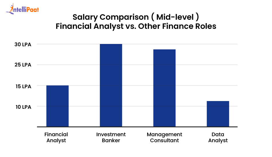 Financial Analyst Pay Explained: Entry-Level to Senior Finance Roles