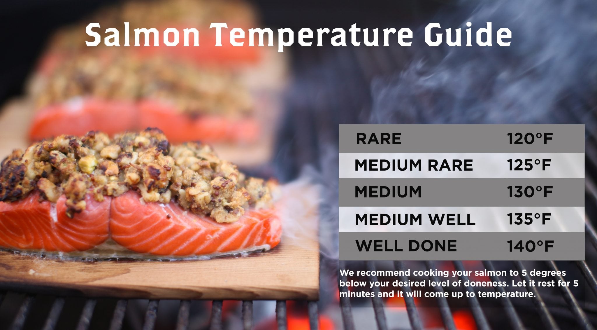 Cooking Temperature for Salmon