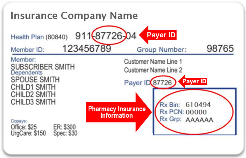 What Is a Bin Number for Insurance