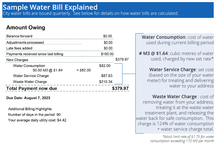What Is a Normal Water Bill