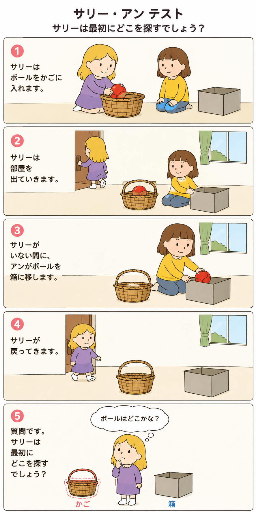 サリーとアンの課題とは？子供の誤答理由と自閉症の真実を徹底解明