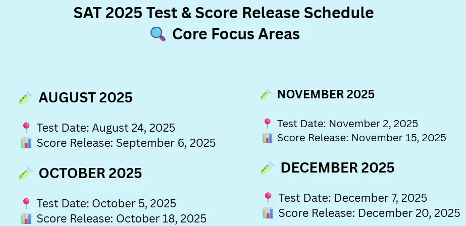 What Time Do Results Come Out
