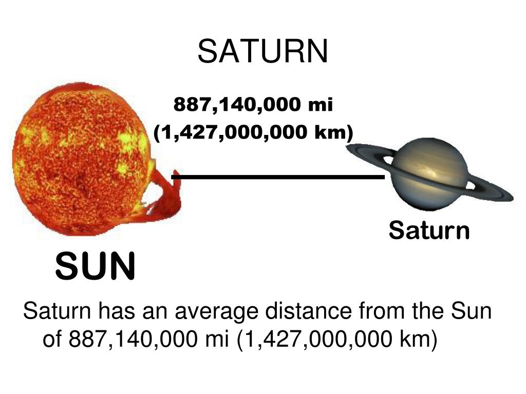 How Many Miles Away Is Saturn from the Sun