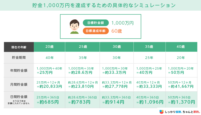 【衝撃】貯金1000万円は2026年に価値激変？放置で損しない資産防衛術