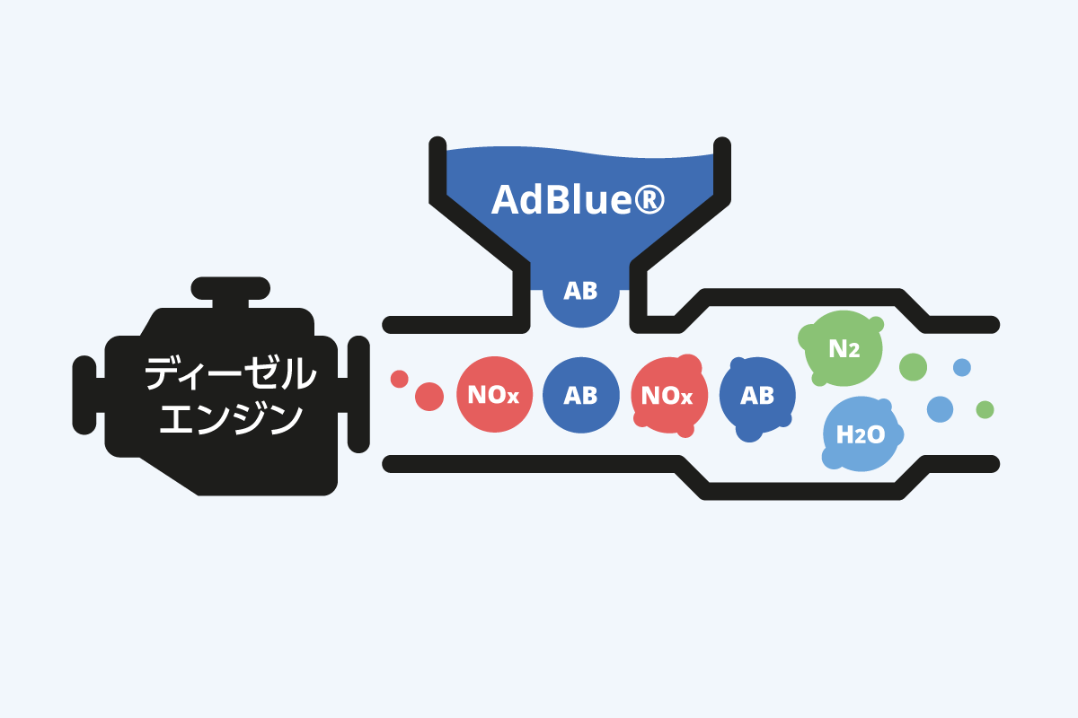 ディーゼル車の走りを左右する高品位尿素水——「アドブルー」供給の最新動向と現場で直面するリアルな課題【2026年特報】