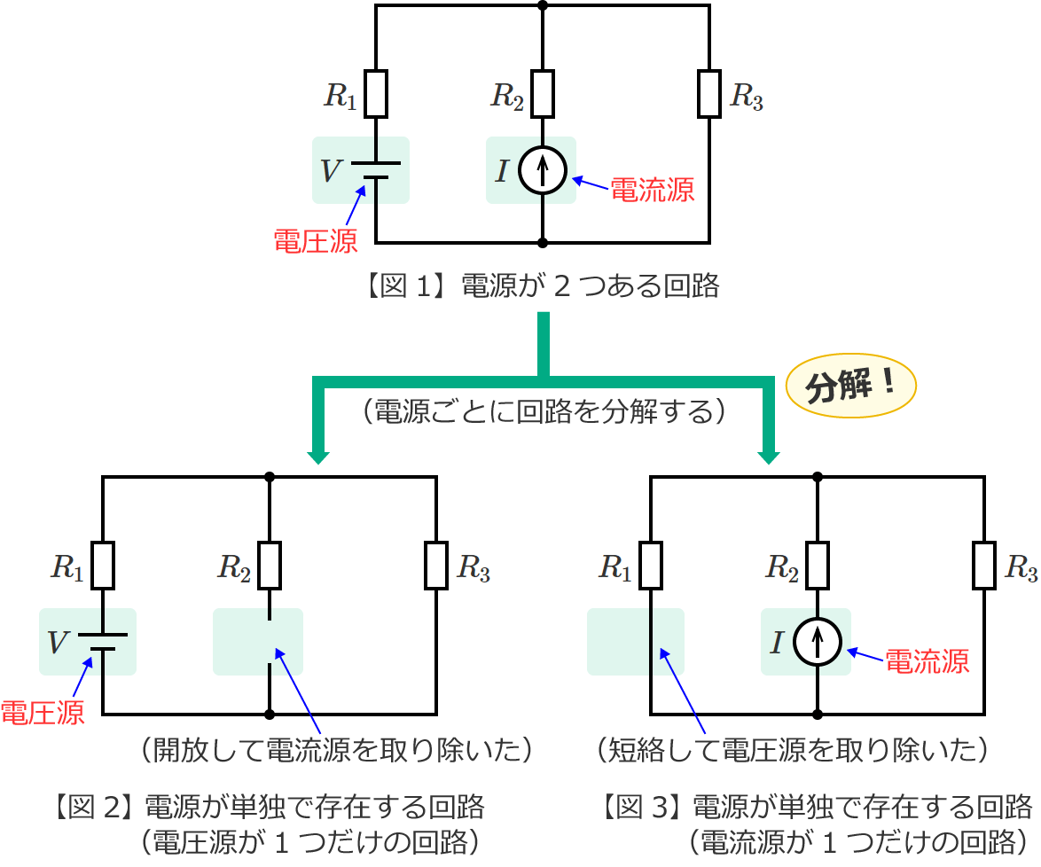 なぜ電源の処理で間違うのか？重ね合わせの理の解き方と電験三種攻略