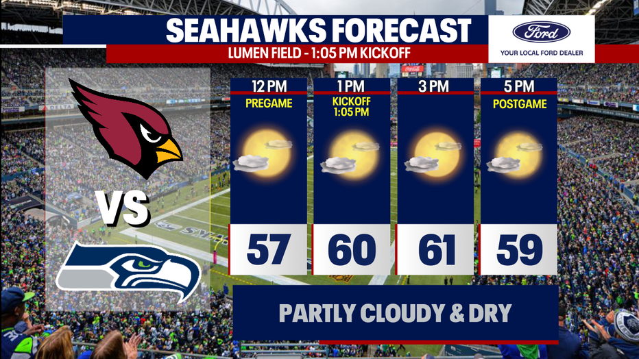 Seattle Seahawks Game Time on Sunday
