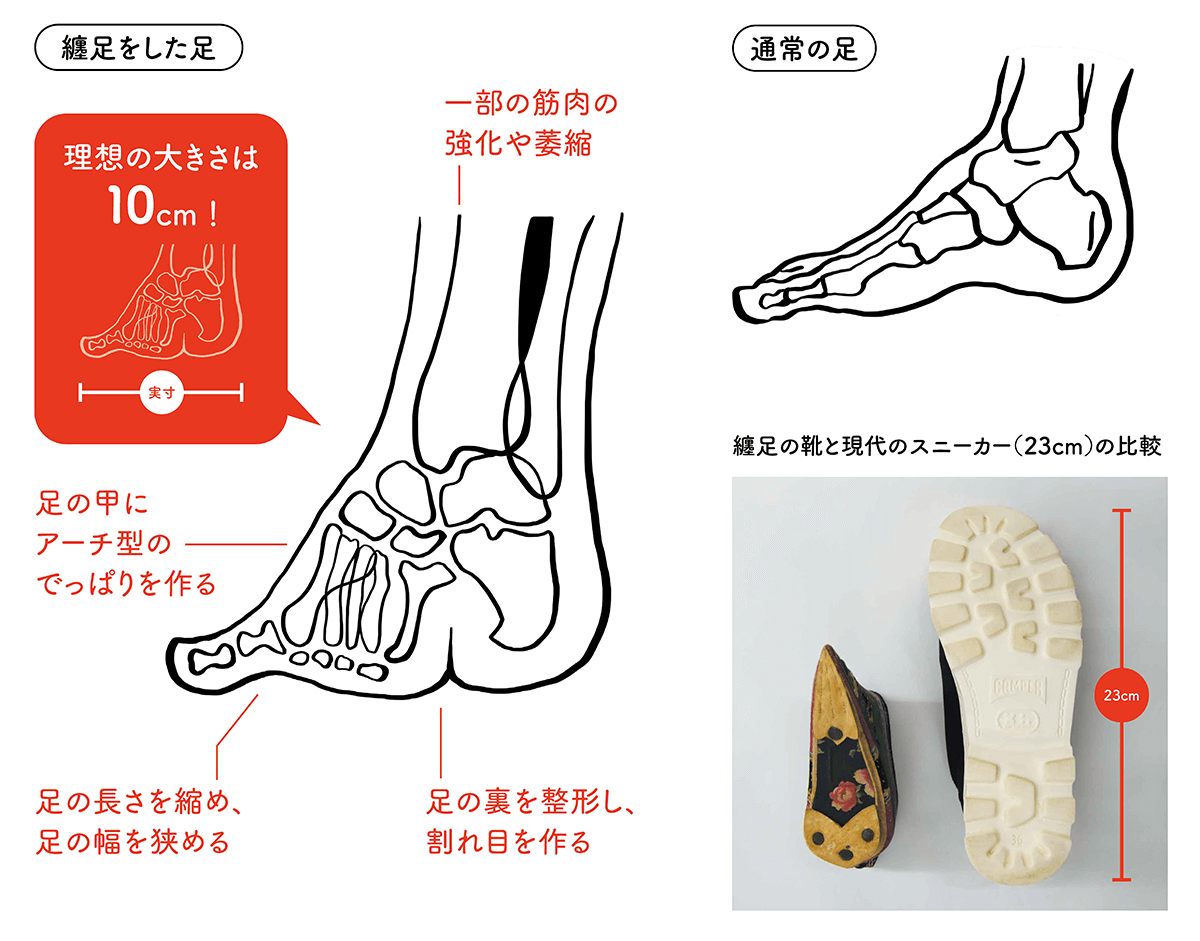 【衝撃の歴史】纏足とは？女性の足を縛った残酷な美意識と禁止の真相