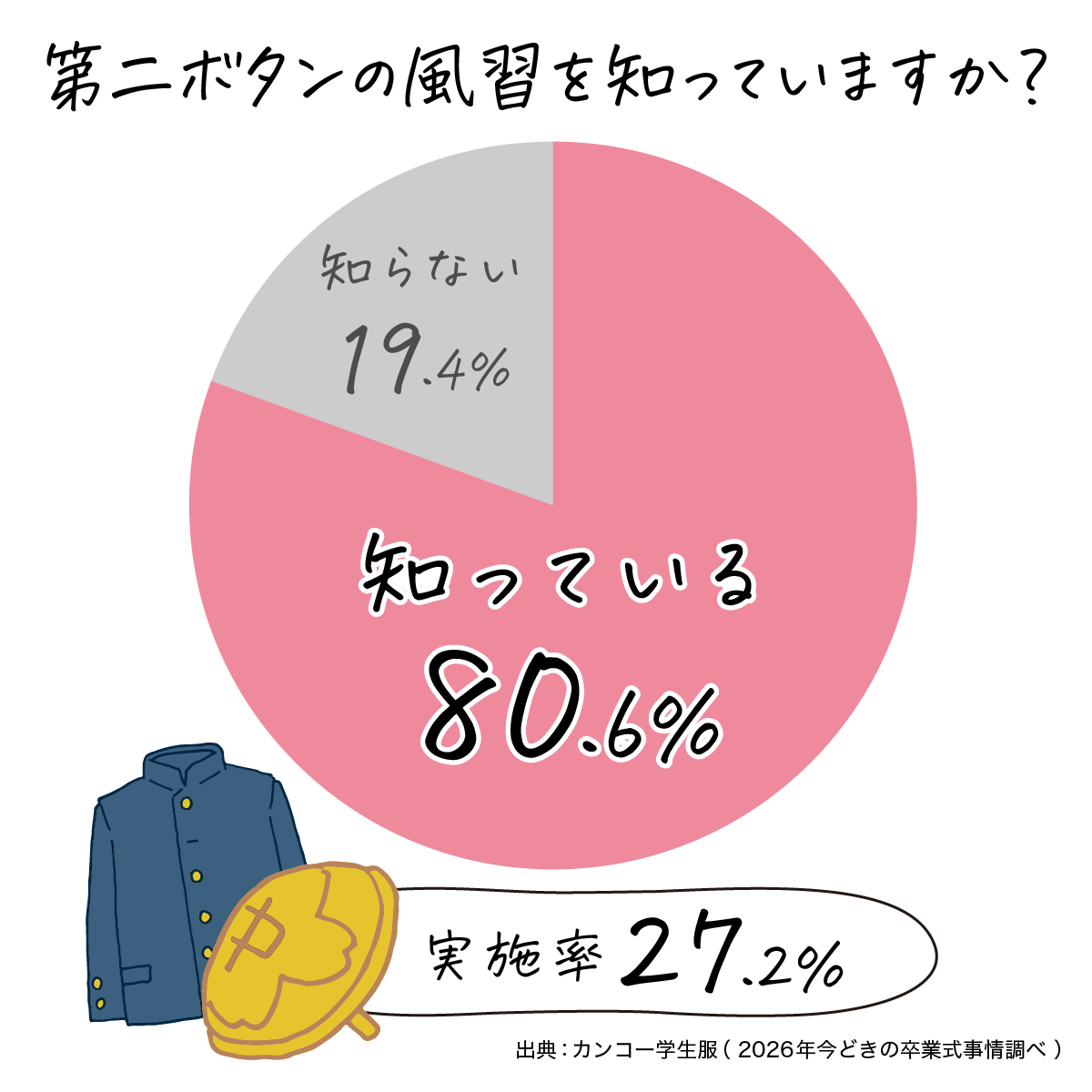 卒業式の第二ボタンの意味とは？心臓に近い理由と戦時中の起源を解明