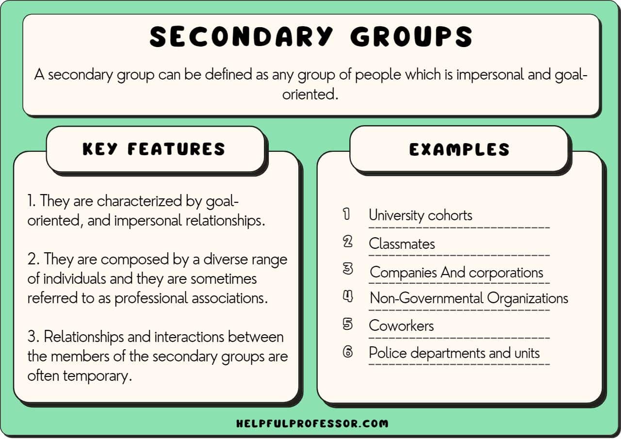 What Role Do Secondary Groups Play in Society