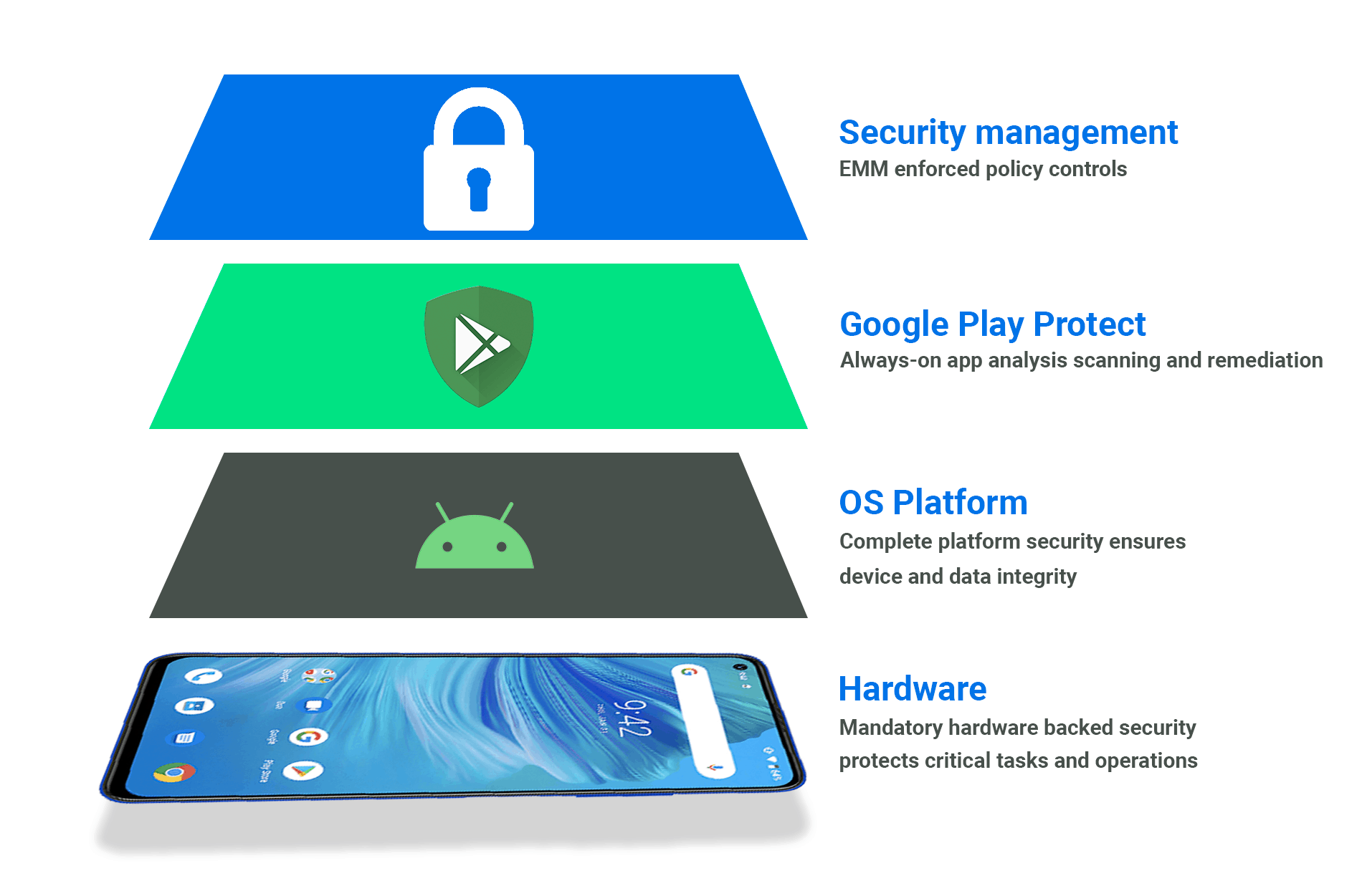 Android Os Security
