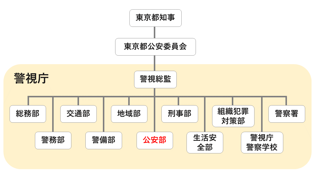 中国の公安と警察は何が違う？組織の真実と知られざる権限を徹底解説